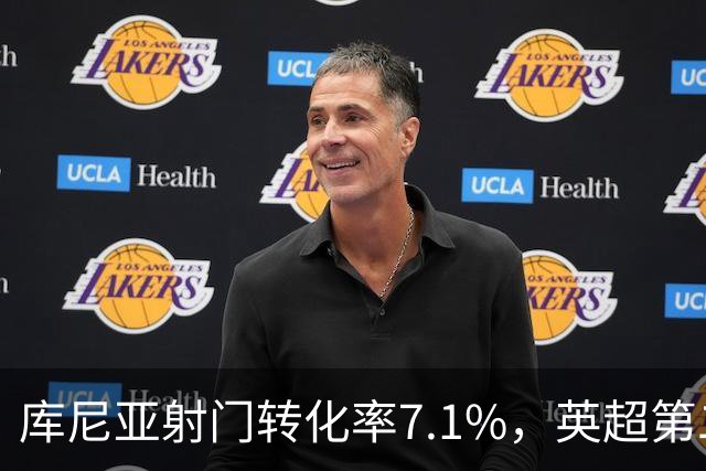 库尼亚射门转化率7.1%，英超第二低