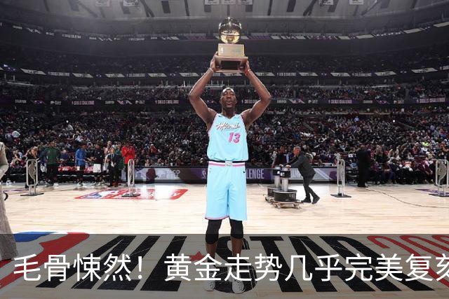 毛骨悚然！黄金走势几乎完美复刻2008年：金融危机要来了吗