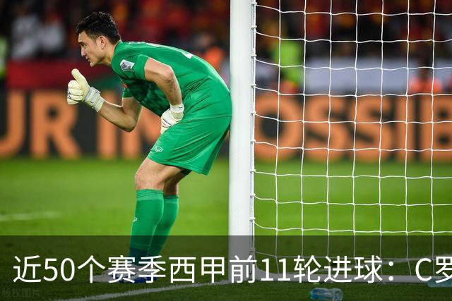 近50个赛季西甲前11轮进球：C罗18球居首，梅西15球拉菲尼亚14球